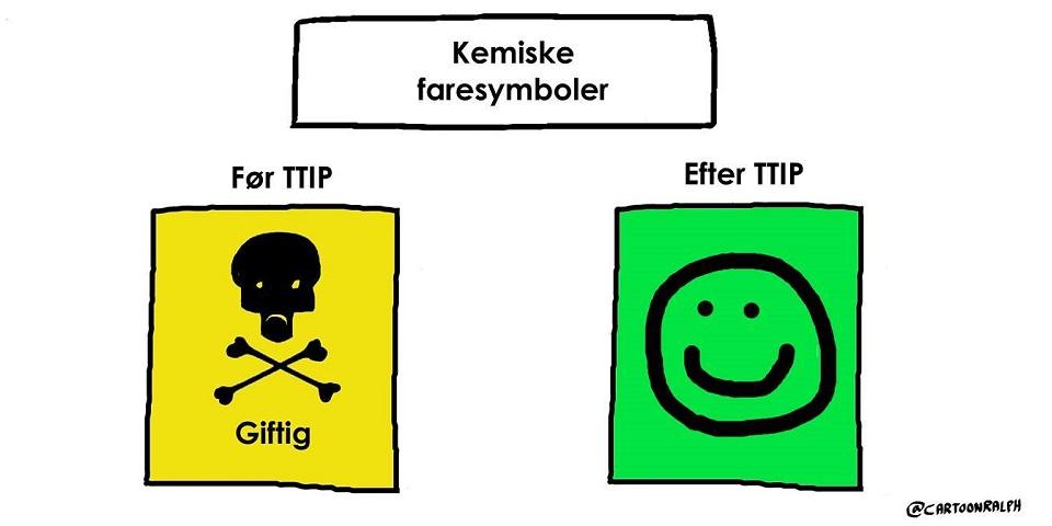 Før og efter ttip